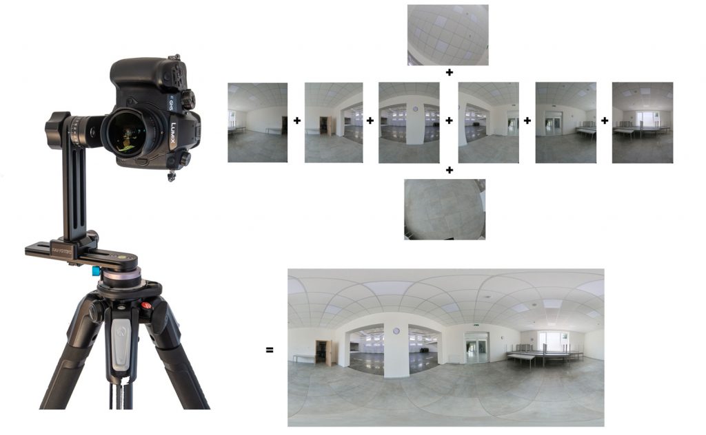 360-fotografie-so-systemovym-fotoaparatom